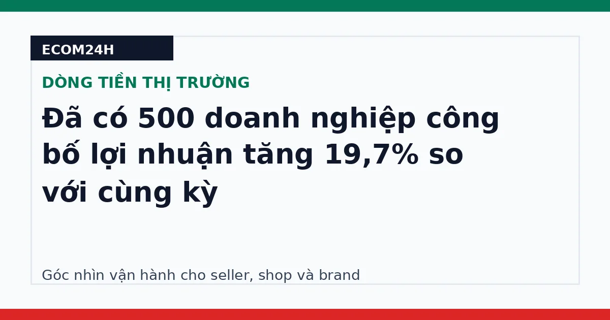 Đã có 500 doanh nghiệp công bố lợi nhuận tăng 19,7% so với cùng kỳ