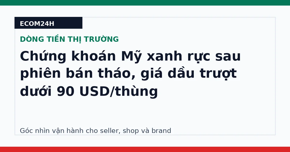 Chứng khoán Mỹ xanh rực sau phiên bán tháo, giá dầu trượt dưới 90 USD/thùng
