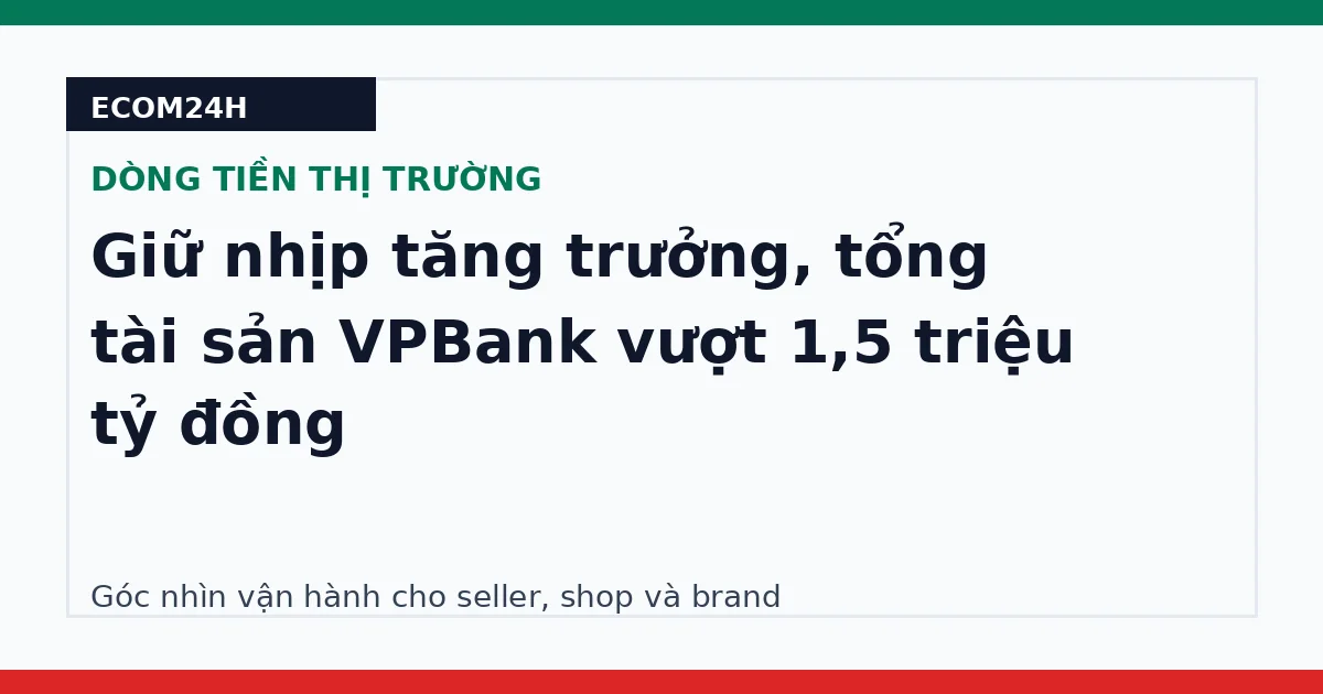 Giữ nhịp tăng trưởng, tổng tài sản VPBank vượt 1,5 triệu tỷ đồng