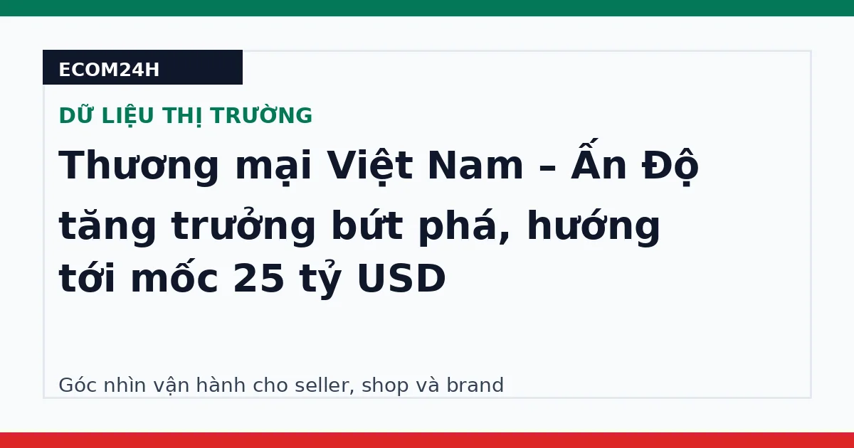 Thương mại Việt Nam – Ấn Độ tăng trưởng bứt phá, hướng tới mốc 25 tỷ USD