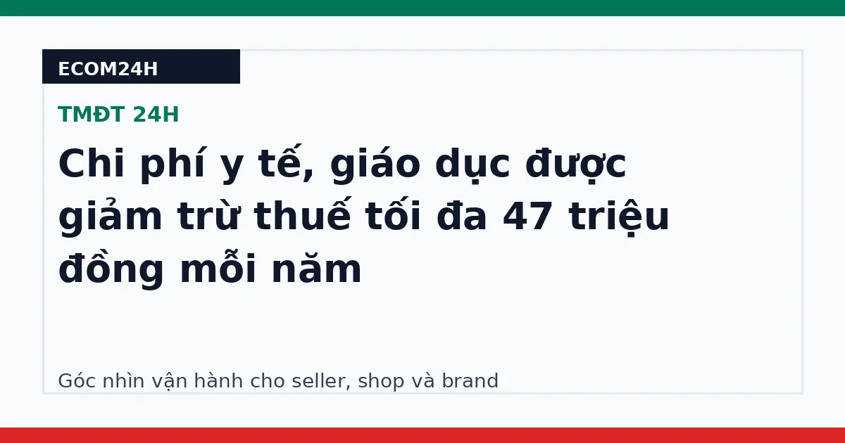 Chi phí y tế, giáo dục được giảm trừ thuế tối đa 47 triệu đồng mỗi năm