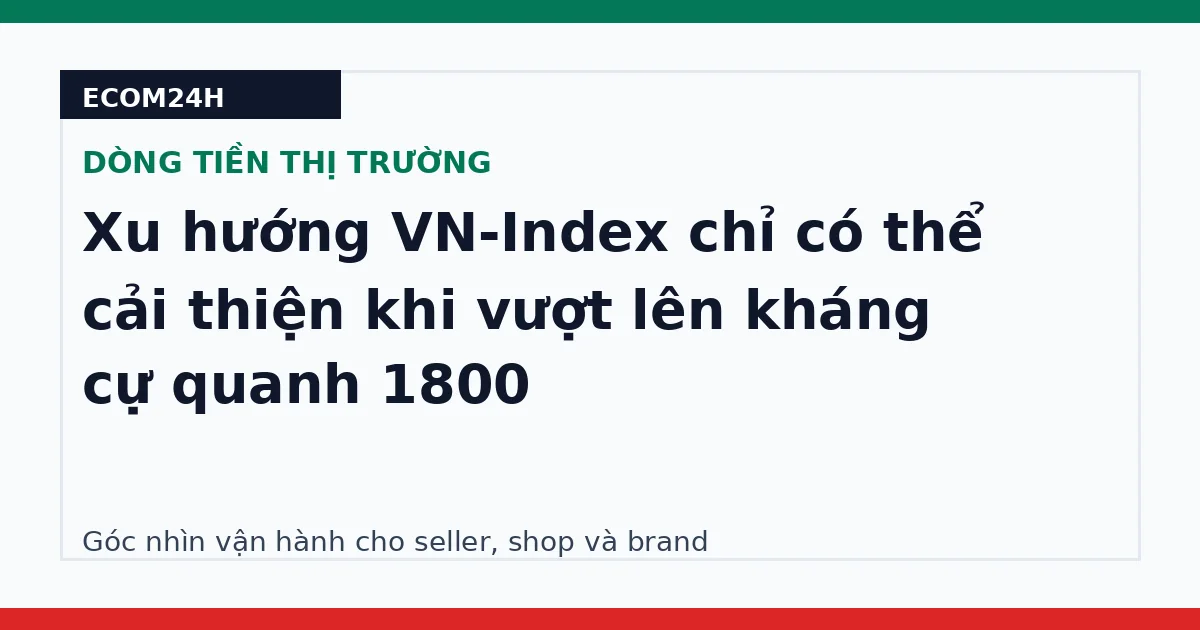 Xu hướng VN-Index chỉ có thể cải thiện khi vượt lên kháng cự quanh 1800