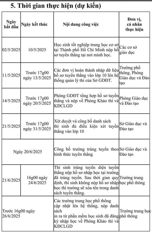 TP HCM: Xem tiêu chí, điều kiện khi muốn tuyển thẳng vào lớp 10 công lập